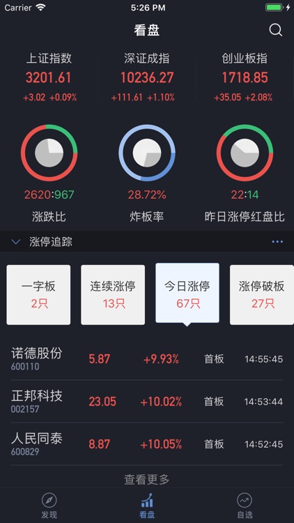 股票弱转强