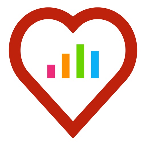 Heart Histogram