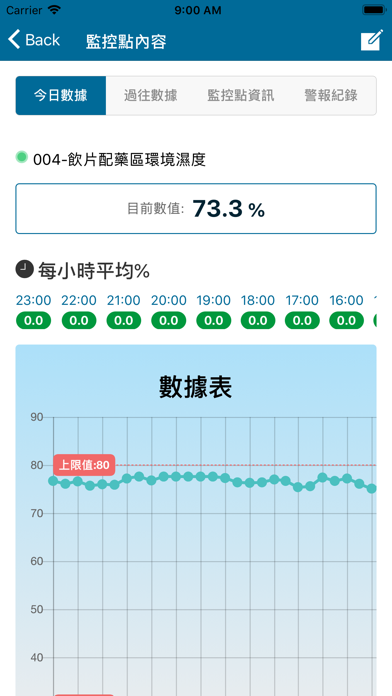 EGOi-遠程監控推播服務應用工具 screenshot 4