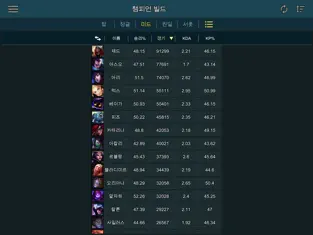 Screenshot 1 Builds Assist for LOL iphone