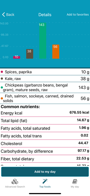 Bioik: Smart food combinations(圖5)-速報App