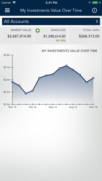 Bremer WealthLink Mobile screenshot 3