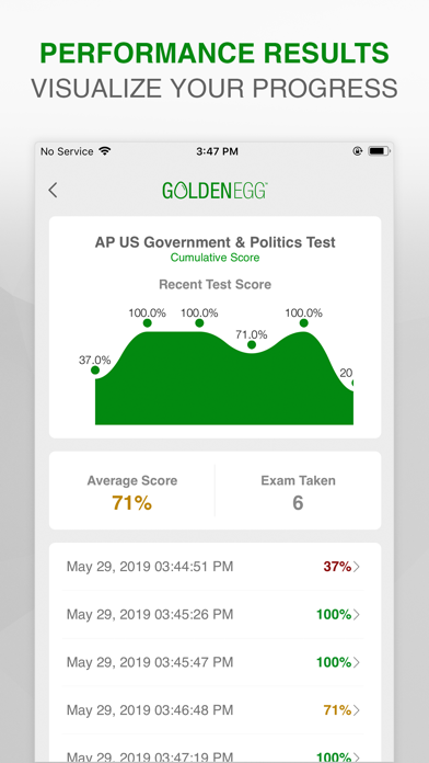 AP US Gov. & Politics Test screenshot 4
