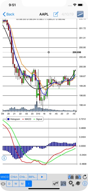 Chebyshev Trend Lite(圖3)-速報App