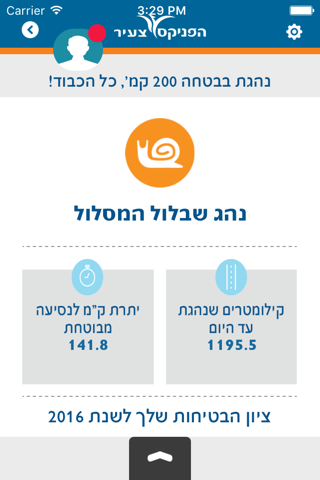 הפניקס צעיר - náhled