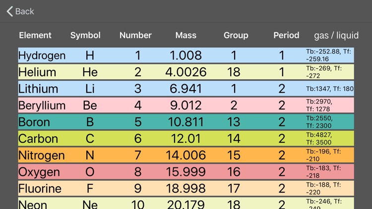 DFB Periodic Table screenshot-3