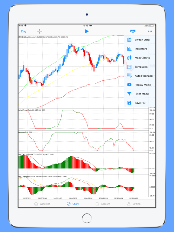 iIndicators - Market Watch screenshot 3