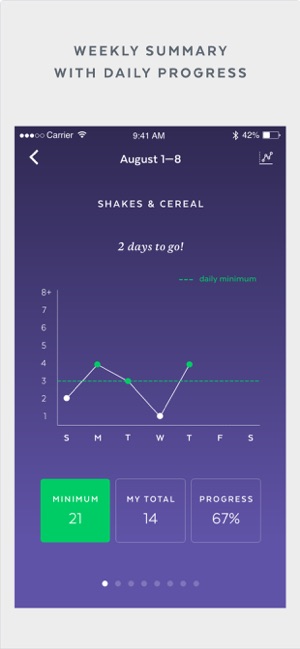 Hmr Physical Activity Chart