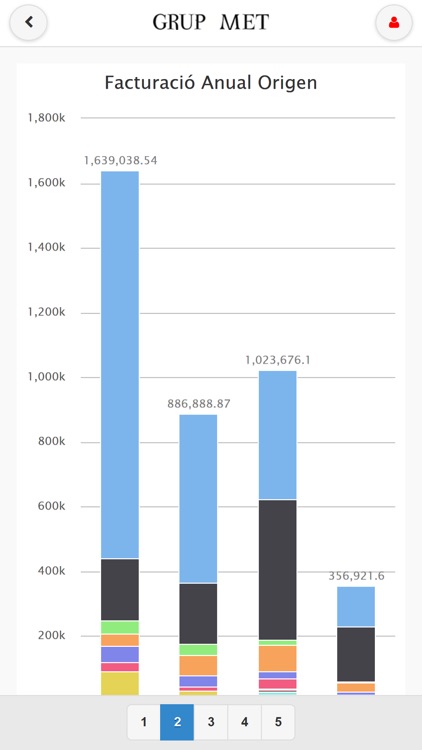 GRUP MET Mobile screenshot-5