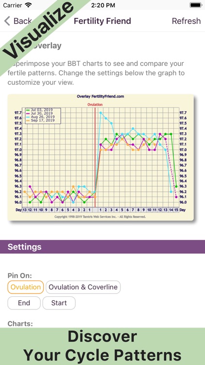 Fertility Friend FF App screenshot-3