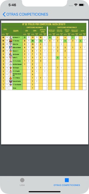 LIGA ESPAÑOLA DE FUTBOL(圖4)-速報App