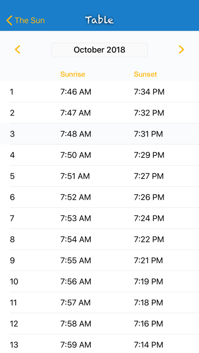 The Sun: Sunrise sunset Times screenshot 3