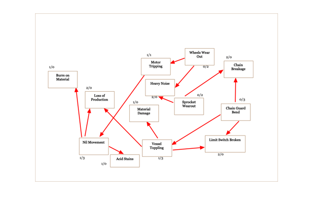 Seven Management Tools