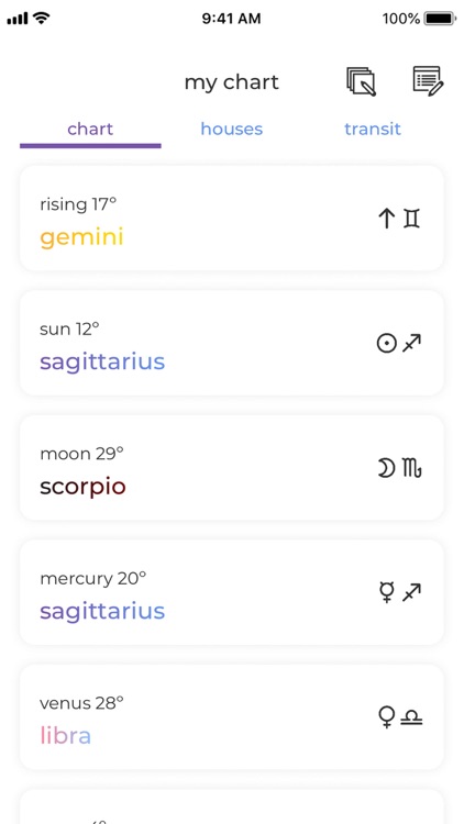 Charts Astrology