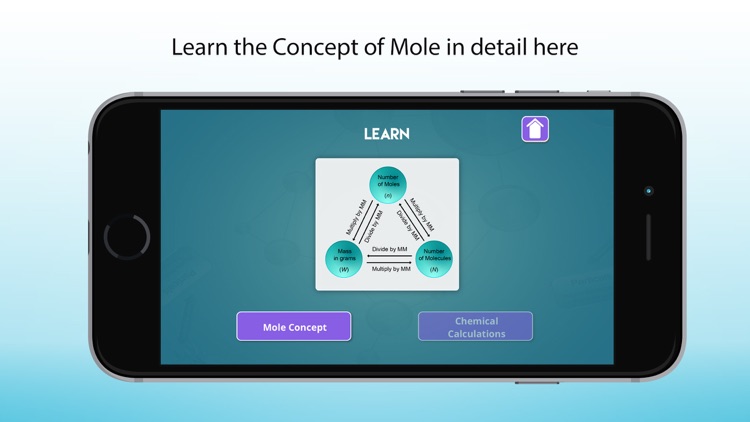 Mole Concept in Chemistry