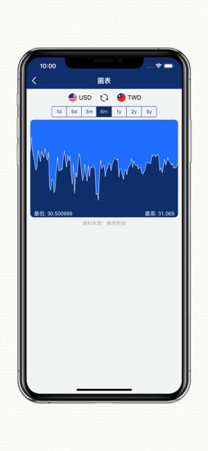 DayRate - 貨幣匯率換算機(圖2)-速報App