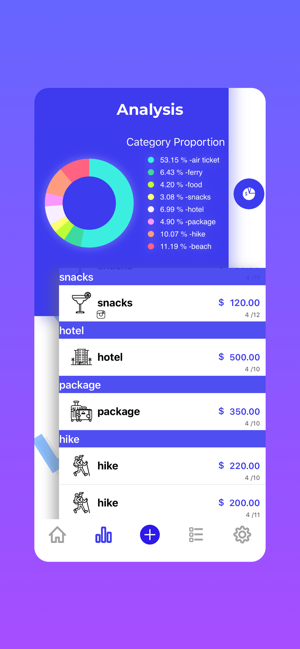 Luggage: BookKeep for travel(圖3)-速報App