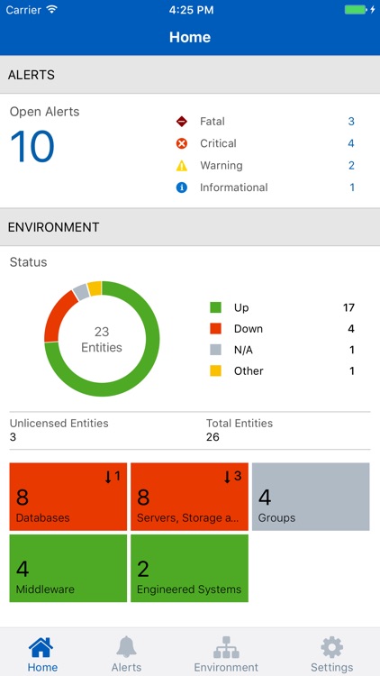 Oracle Management Cloud Mobile