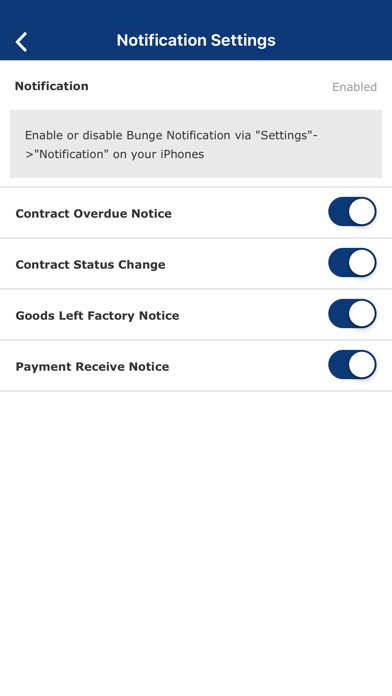 How to cancel & delete BG Asia Agri from iphone & ipad 4