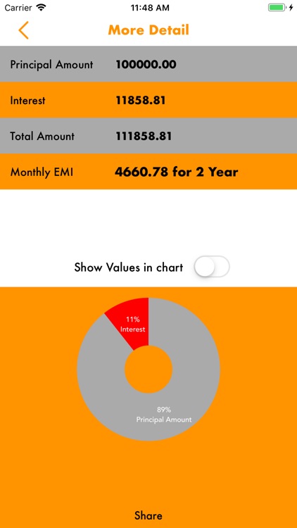 GST-EMI Calculator