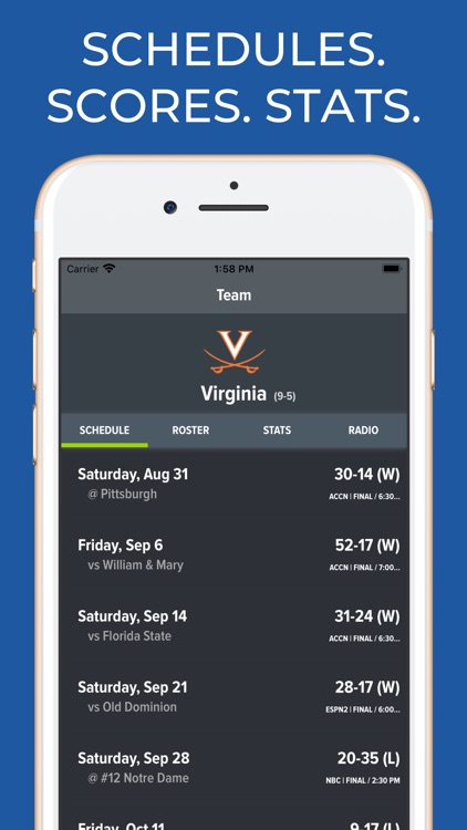Virginia Cavaliers Football