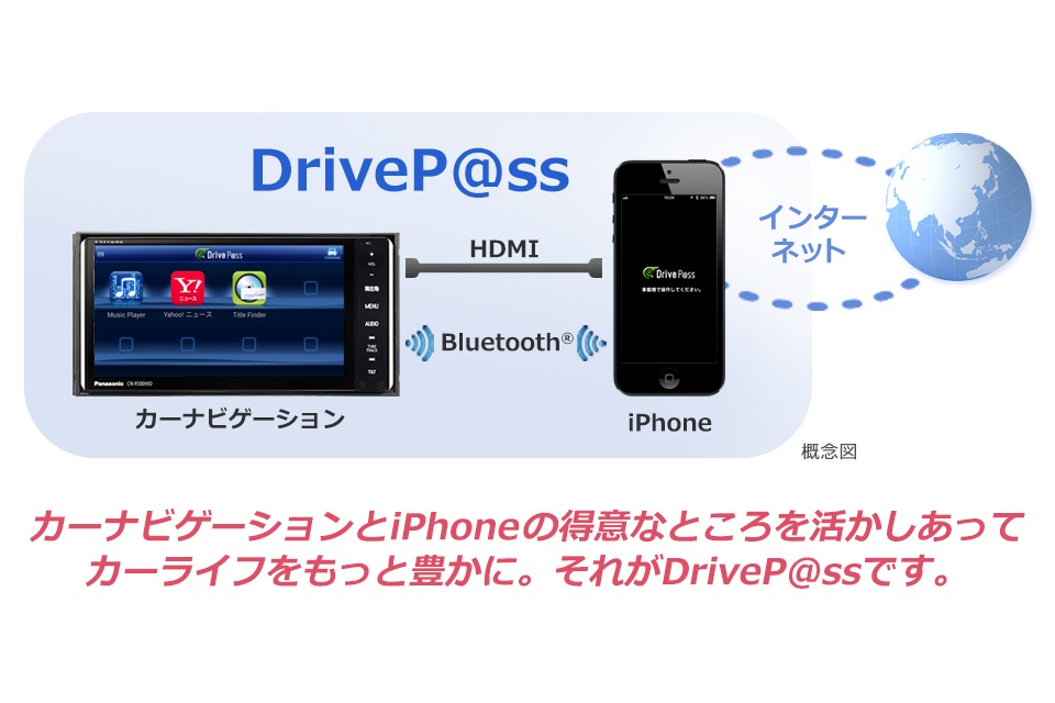 Drive P@ss screenshot 3