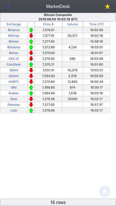 How to cancel & delete MarketDesk from iphone & ipad 2