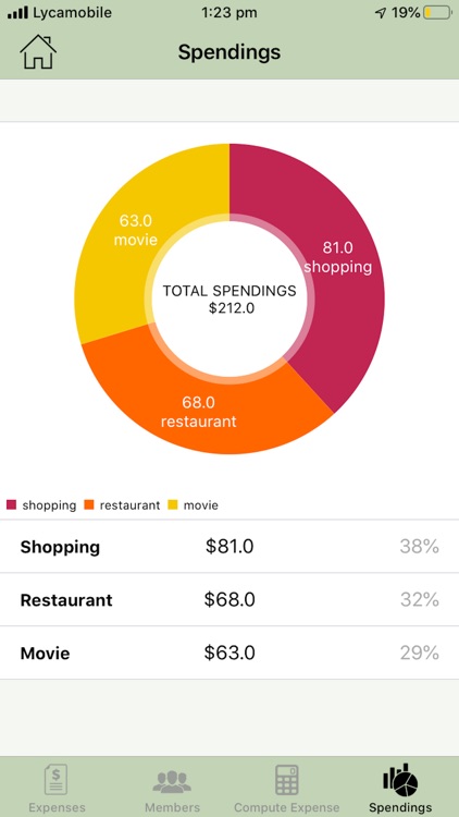 Expenses Split