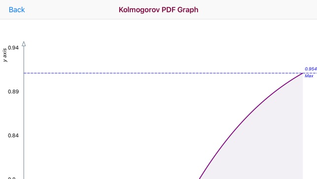 Komolgorov Distribution(圖4)-速報App