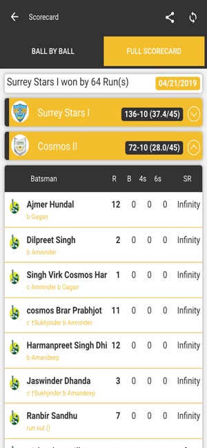 BCM Cricket League(圖4)-速報App