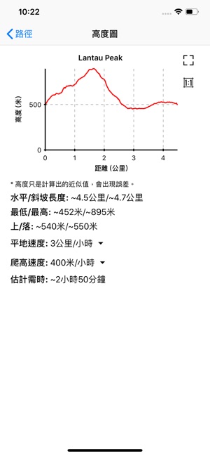 香港遠足路線(圖5)-速報App