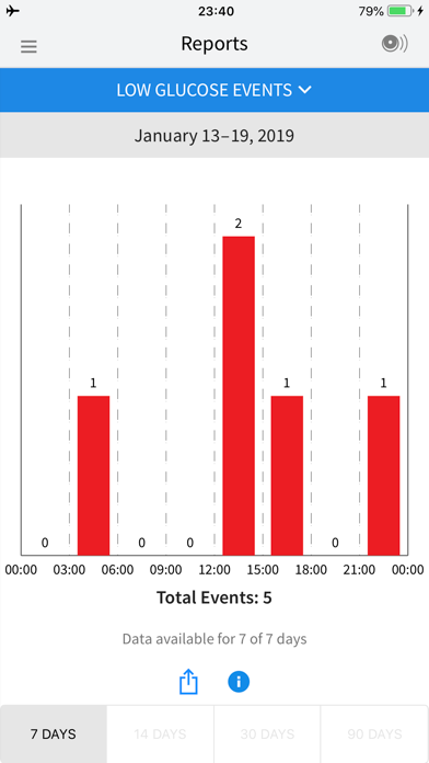 Freestyle Librelink Uk For Pc Download On Windows 10 8 7 Free App