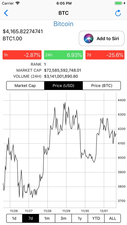 Crypto monitor