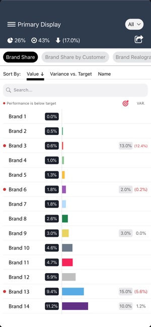 EYE2 Reports(圖2)-速報App