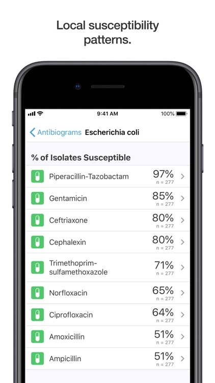 Spectrum - Antimicrobials
