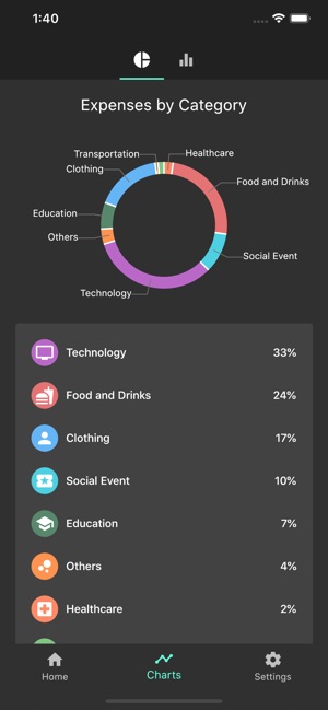 Purchase Tracker(圖3)-速報App