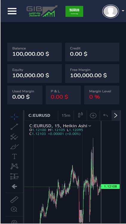 GIB Market