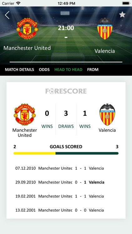 ForeScore