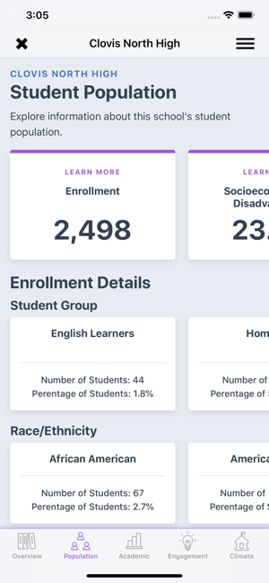 CA Dashboard(圖3)-速報App