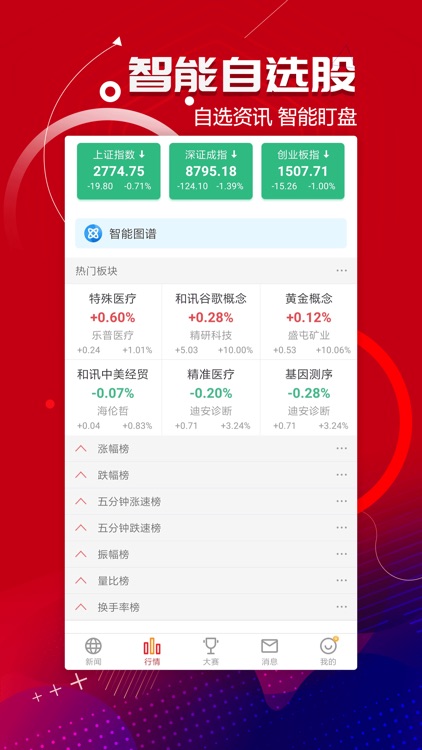 和讯财经-专业财经新闻软件 screenshot-3