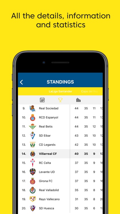 Villarreal CF App Oficial