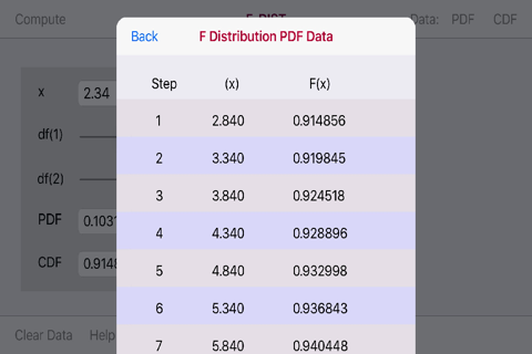 F-Distribution Function screenshot 4