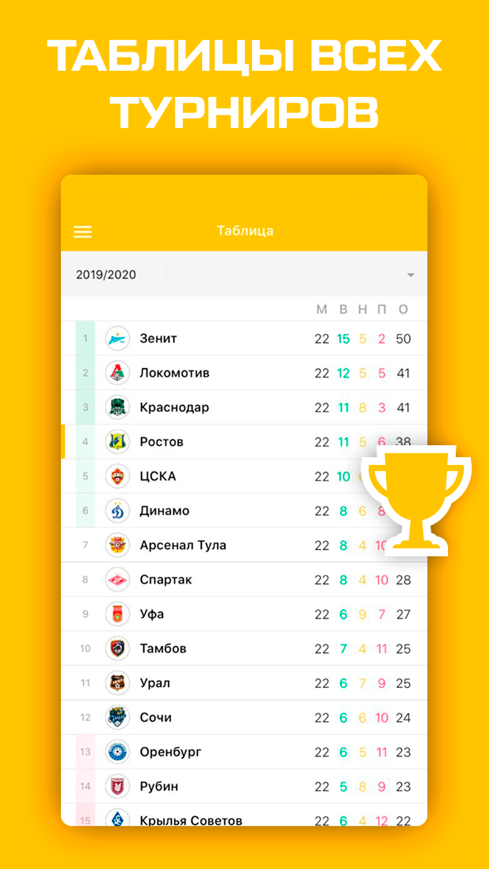 ФК Ростов - новости и матчи