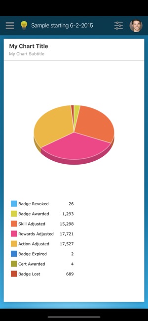 RedCritter Dashboards