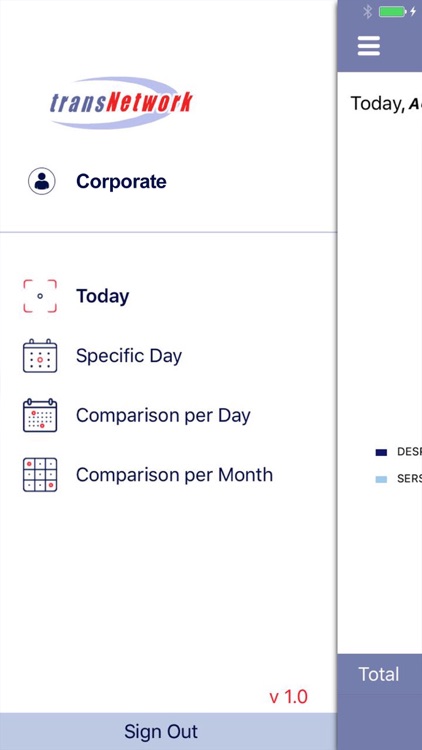 TransNetwork