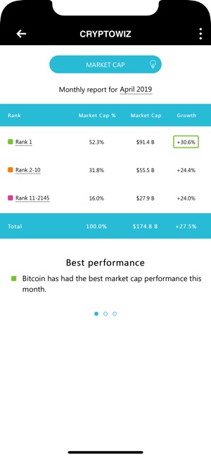 Cryptowiz(圖5)-速報App