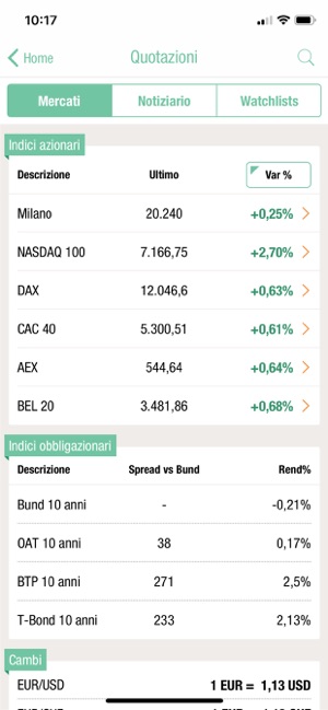 Intesa Sanpaolo Private(圖3)-速報App