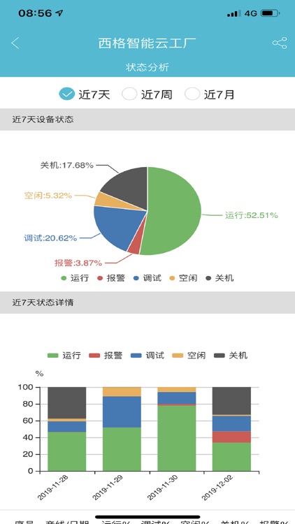 西格智能云工厂