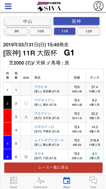 SIVA スポニチAI競馬予想! screenshot-4