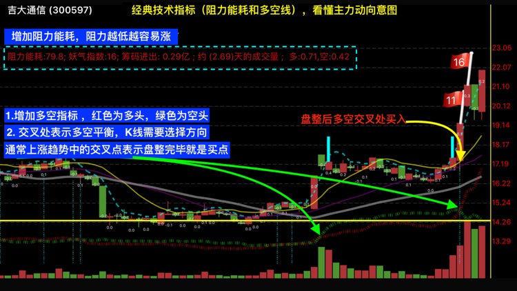 妖股助手-优选短线强势股 screenshot-6